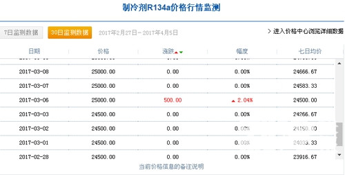 氟利昂7.jpg